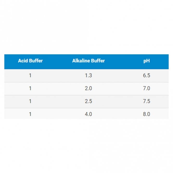 Seachem Alkaline Buffer 70G