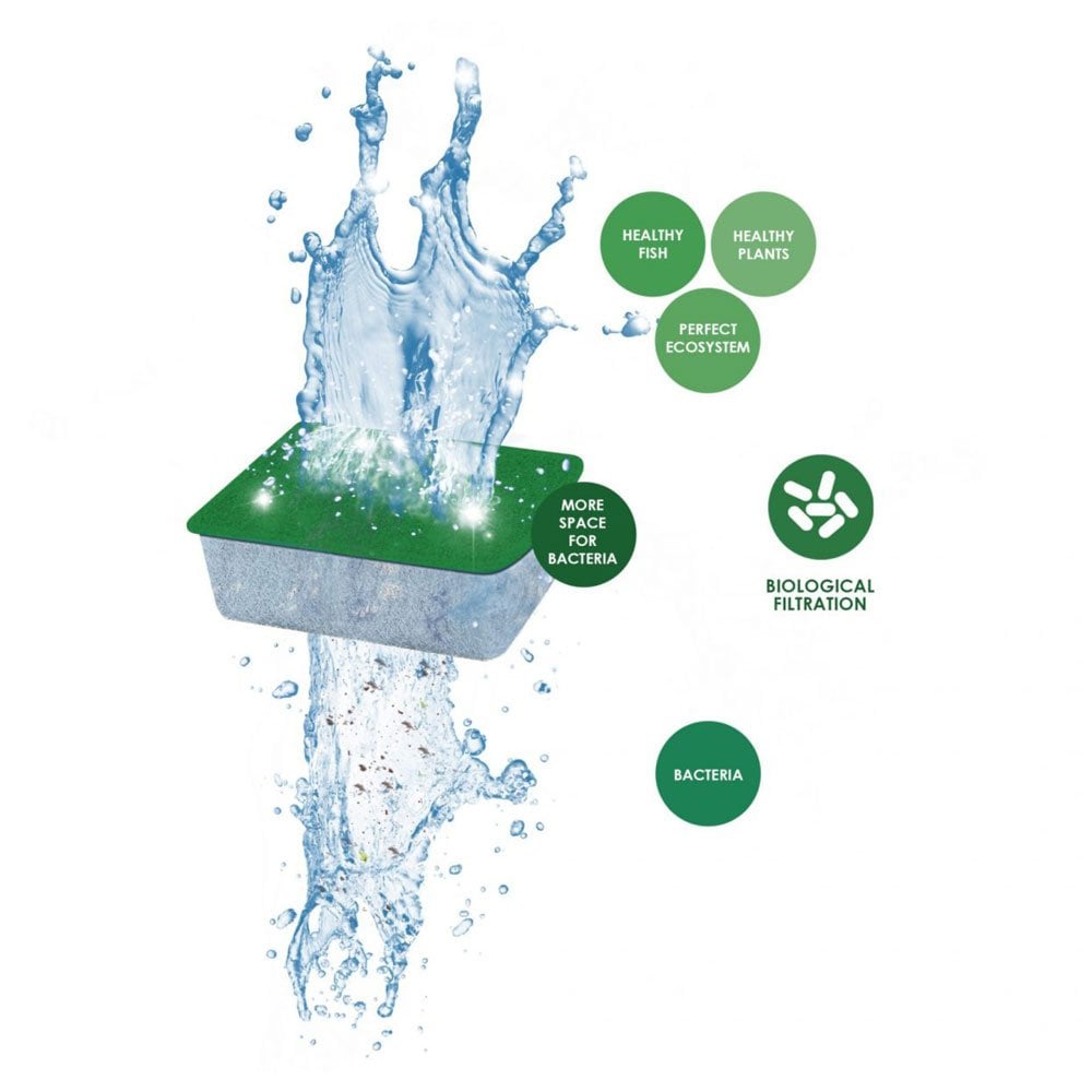 Ciano Water Bio-Bact S filter media